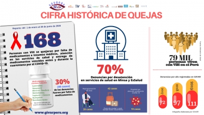 Termómetro del DESABASTECIMIENTO 2020