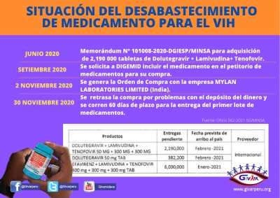 Termómetro del DESABASTECIMIENTO 2021